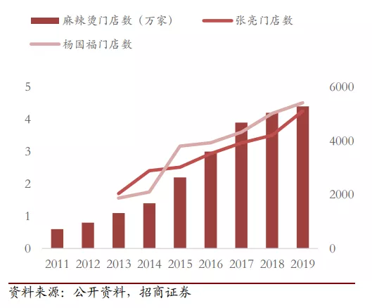 道歉背后的杨国福麻辣烫：公司不融资，忙的是“收割”加盟商