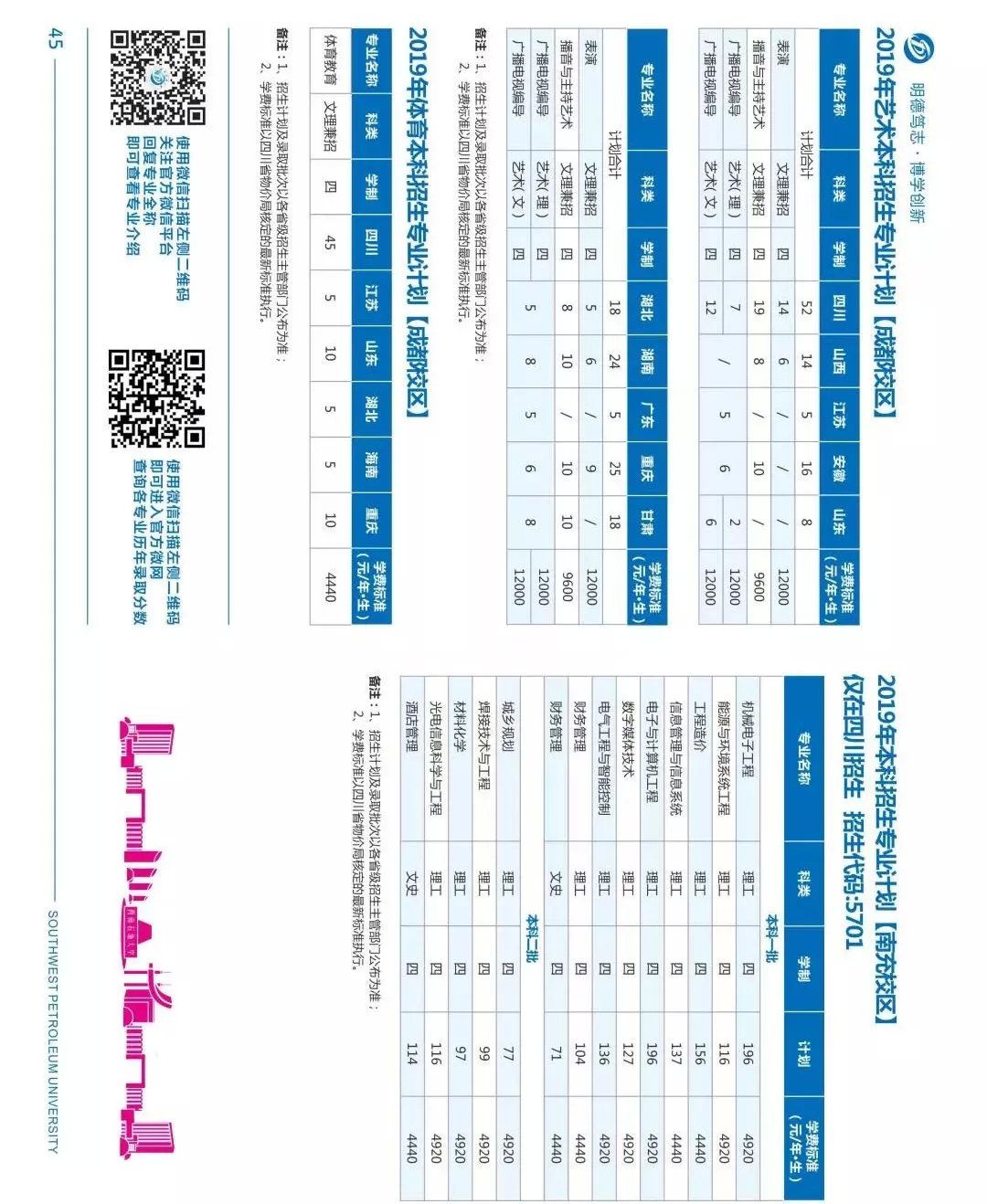 川传、川音、中飞院、西南科技大学等10所高校招生计划出炉