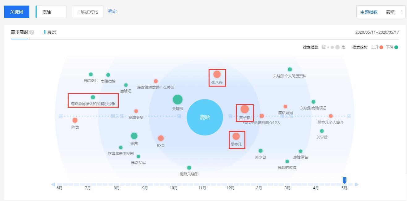 鹿晗微博掉粉了吗(鹿晗的数据到底有多疲软？搜索指数仅上涨6%，微博指数还跌了3%)