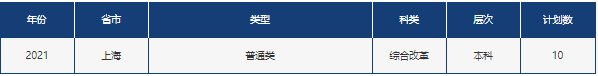 山东省2021高考分数线公布！中国石油大学（华东）近3年录取分数线看这里！