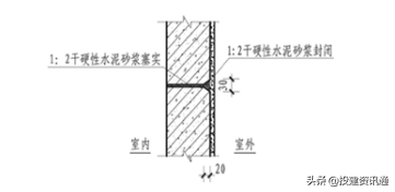 图文解读 | 住宅工程质量常见问题防治操作指南