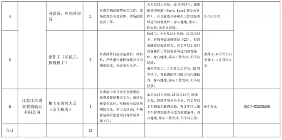 洪泽事业单位招聘2017（这9家事业单位）