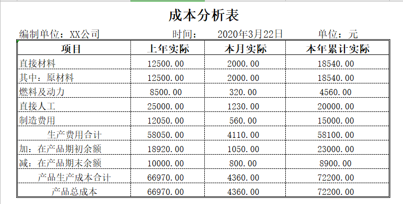 会计人必知！会计工作各岗位工作职责一览表 （收藏备用！）