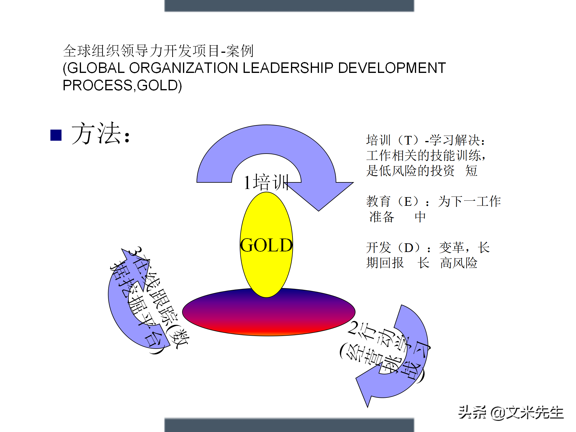 制定年度培训计划技巧，203页如何设计年度培训计划与预算方案