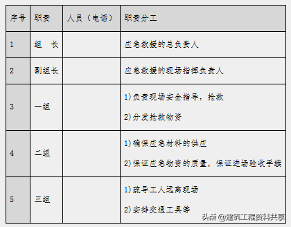 高支模可视化安全技术交底(图文详解）