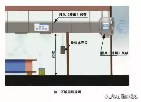 【施工技术】图解机电安装工程安全生产标准化施工（图文并茂）