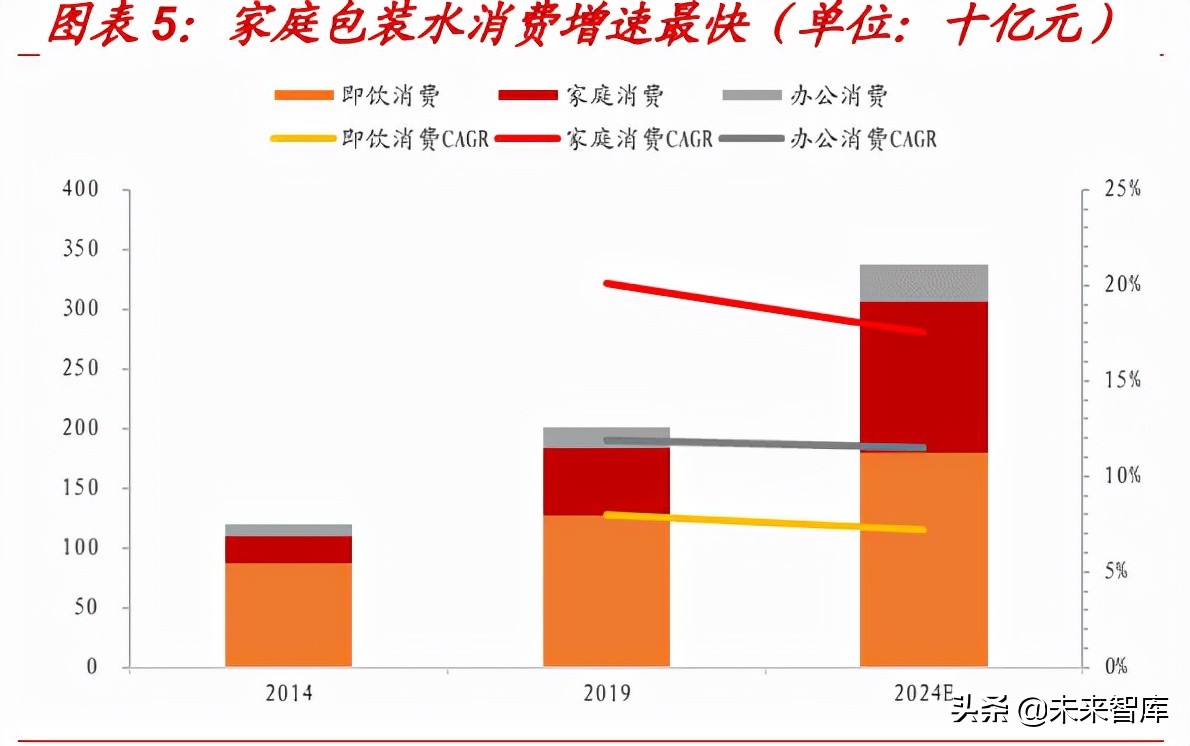 大包装水行业专题报告：千亿桶装水消费升级进行时
