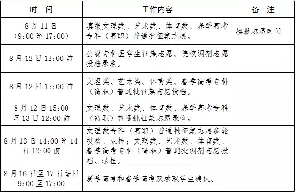 录取进程表！2019高考录取结果怎么查？高招录取常见问题解答