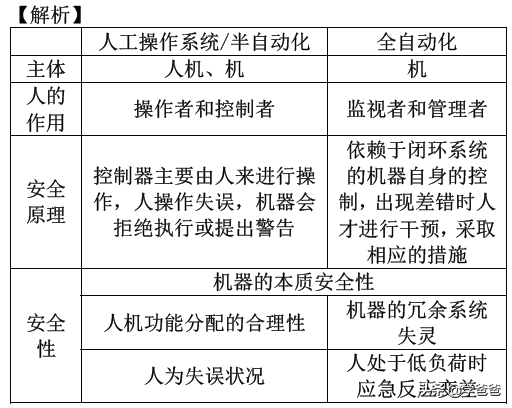 2021年注册安全工程师《安全技术基础》核心考题，注安考前神题集