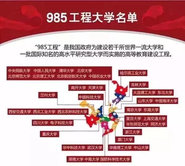 高校“暗号”一文全搞懂！什么是双一流/C9/大小985/211/34所?