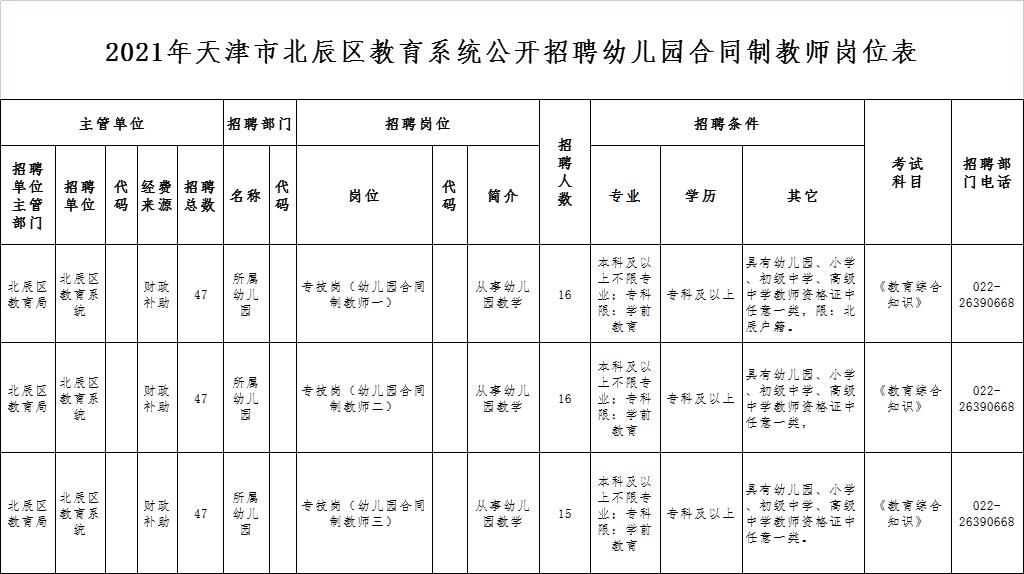 天津教师招聘（2021天津北辰区教育系统招88人）