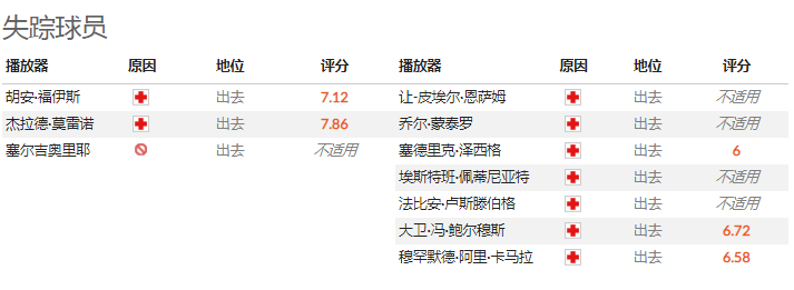 比利亞雷亞爾vs年青人比分預(yù)測(cè)（外國(guó)網(wǎng)站掃盤(pán)丨歐冠：比利亞雷 VS 年輕人，（附比分））