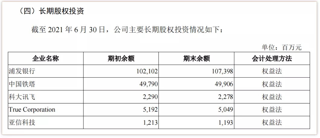 “万亿巨头”中国移动回归A股,当然不只是为了560亿元
