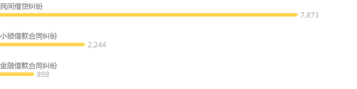 四川金融业 诉讼案件 大数据可视化 分析报告