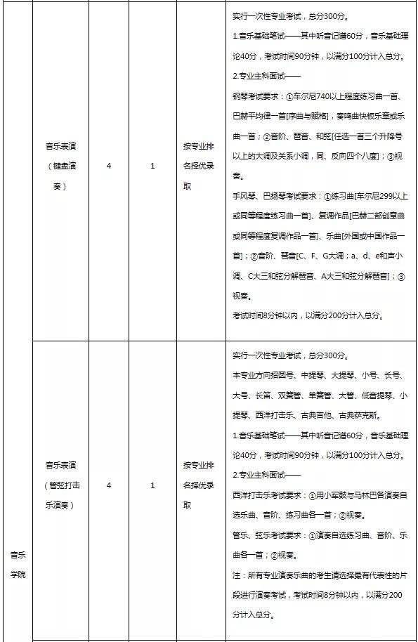 云南艺术学院2020年普通本科招生简章