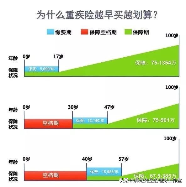 保险 | 保单的现金价值，你未必知道的真相