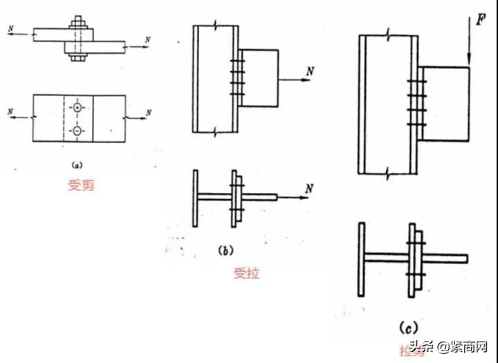 关于螺栓，你不可不知道的那些事