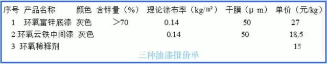 超详细的钢结构预算核心数据，收藏备用！