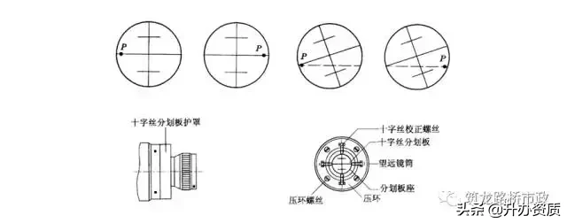 水准测量三板斧，施工操作舞一舞