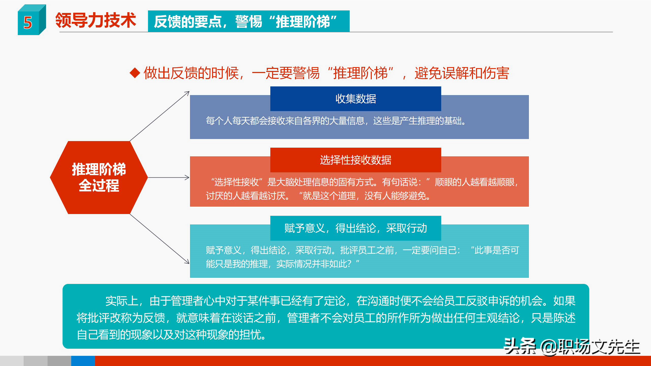 领导力是可以学会的，41页领导力与领导艺术企业管理培训PPT课件