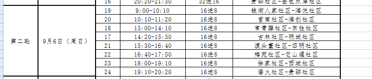 宁波足球网官网（2020社区杯宁波赛区产生16强！9月6日进行第二阶段淘汰赛）