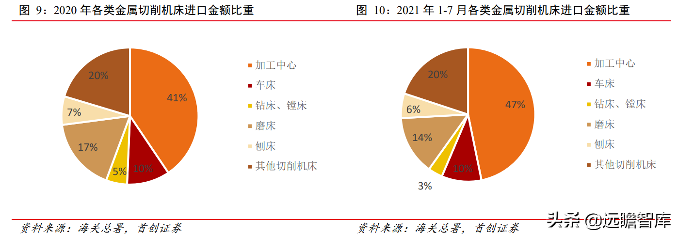 科德数控：五轴联动“小巨人”，专注航空航天，打造高端工业母机