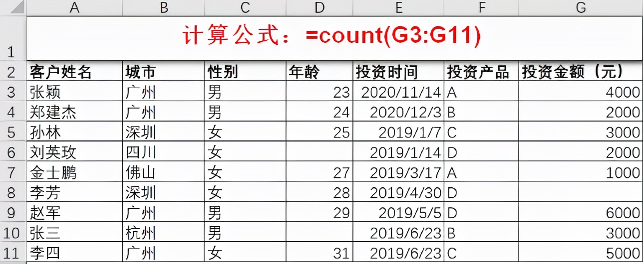 excel数据统计分析方法有几种，分析最值得反复练习的11个函数