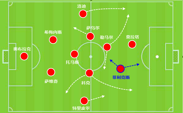 科克赛季首球菲利克斯送助攻(菲利克斯：玉面郎君，惊才风逸)