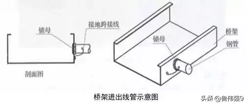 电气安装施工细部细节要点控制