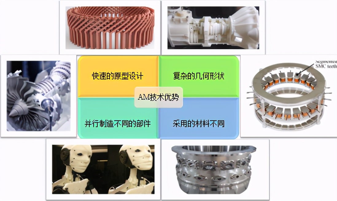 一文带你读懂“3D打印与增材制造”引领电机设计新空间