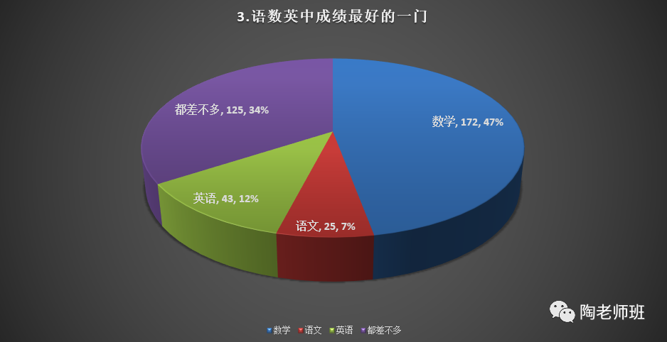 男孩学围棋还是足球好(成为职业棋手跟考清北哪个难？)