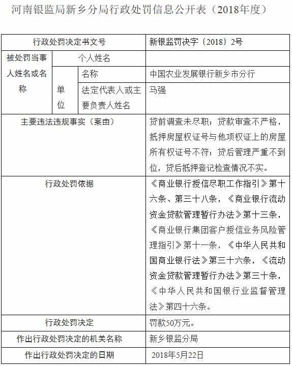 因流动资金贷款被挪用等问题，中国农业发展银行新乡市分行被罚25万元