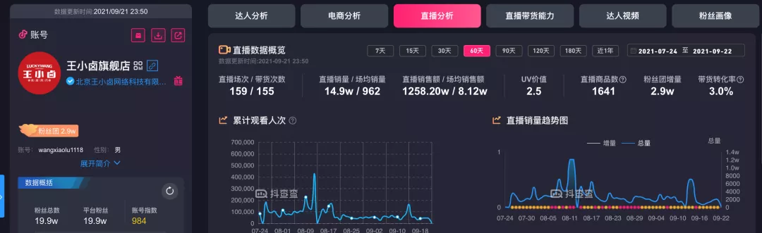 从品牌角度出发，重新梳理抖音营销打法