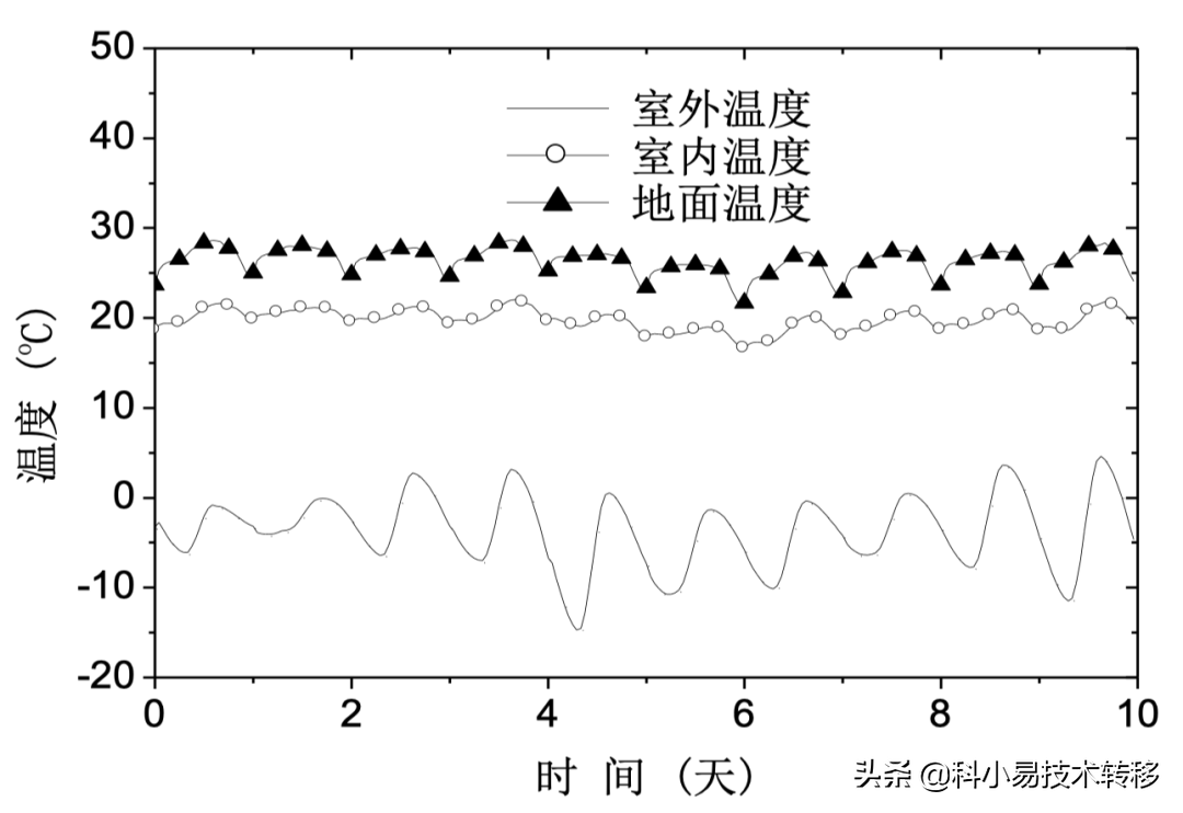 「项目精选」104期：先进制造领域精选科技成果推荐