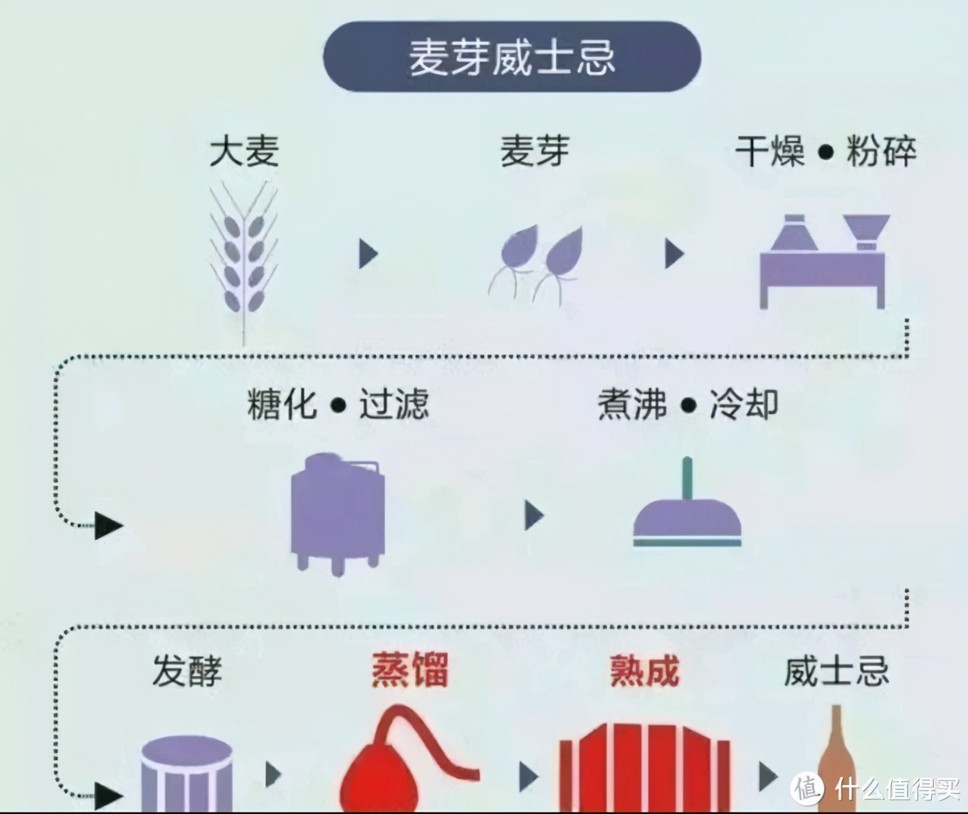威士忌入门，手把手教你选口粮（附：八款百元经典威士忌推荐）