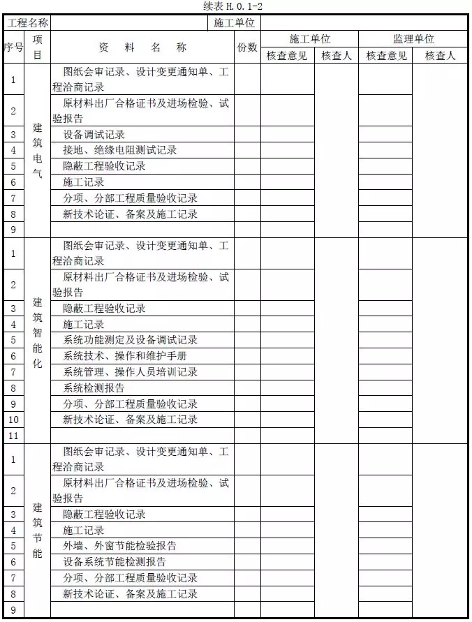 检验批→分项→分部→单位：建筑工程各级验收如何组织？​