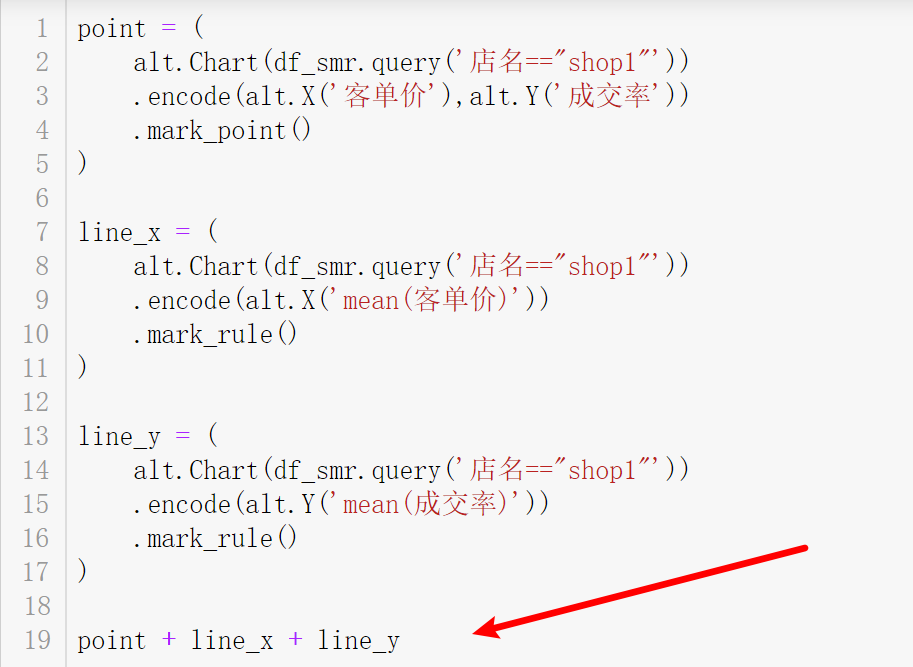 Python能做出BI软件的联动图表效果？这可能是目前唯一的选择