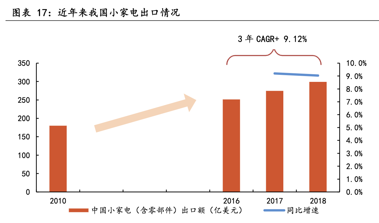 【公司深度】新宝股份：小家电ODM/OBM制造龙头，多模式发力内销