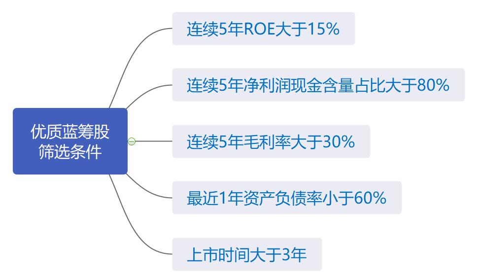 蓝筹股龙头股票有哪些（低估值蓝筹股名单）