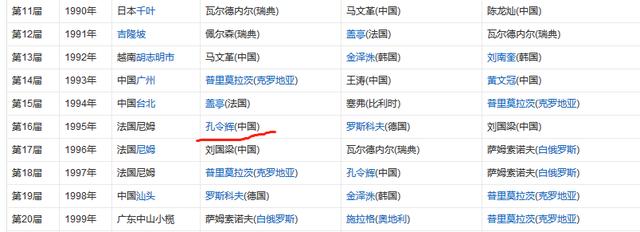 孔令辉奥运会冠军是哪一年(24年前20岁的孔令辉，世界杯决赛从14:20逆转罗斯科夫，青春无敌)