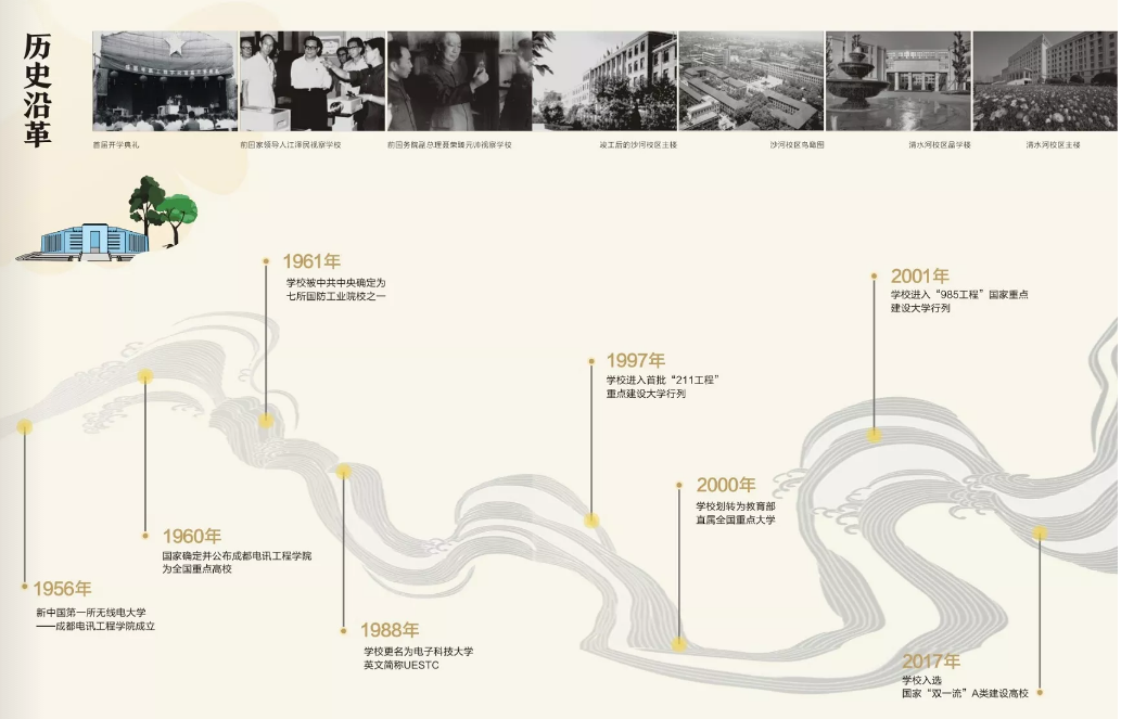 考多少分能上电子科技大学？2020高考