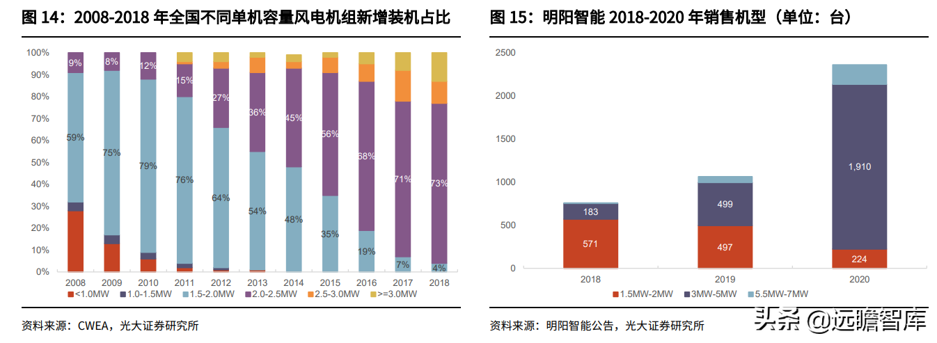 金属新材料行业2022年策略：供需矛盾延续，锂钴稀土仍大有可为