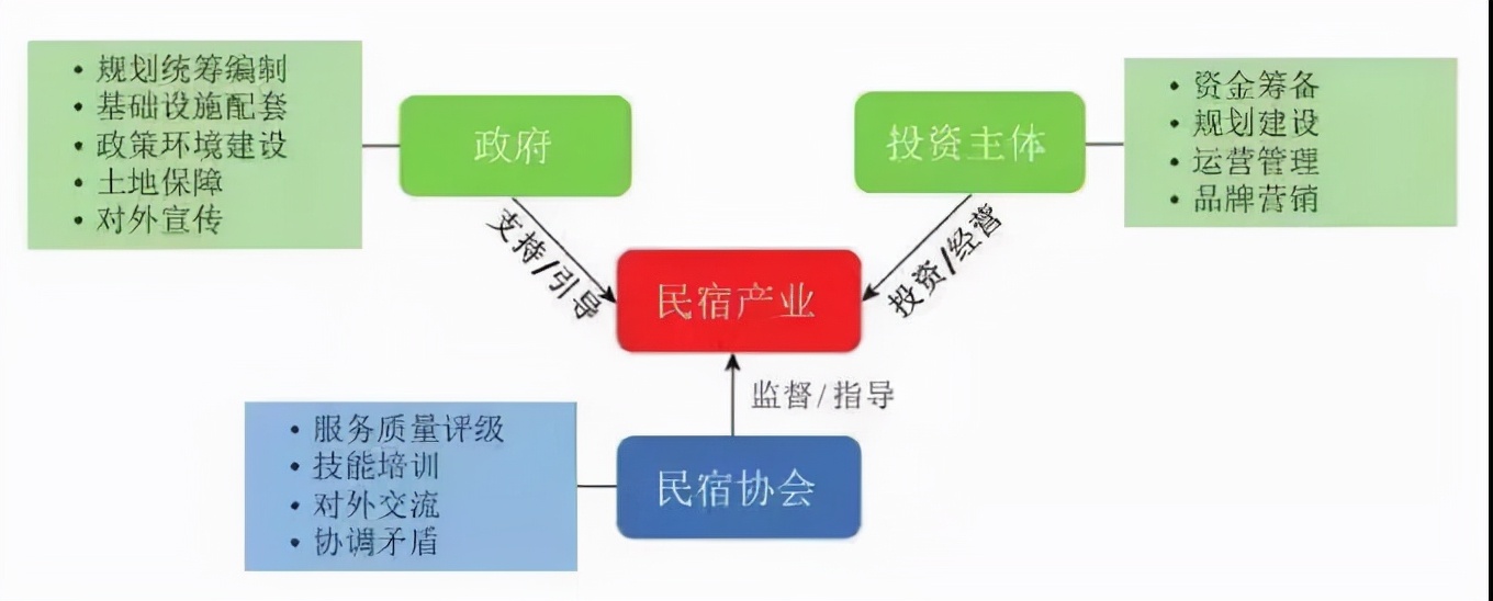 【乡村振兴】2021最新乡村开发的九种模型