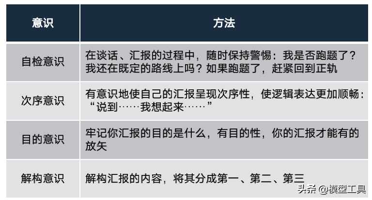 4個層面，讓你學會向上管理，贏得升職加薪的正確姿勢