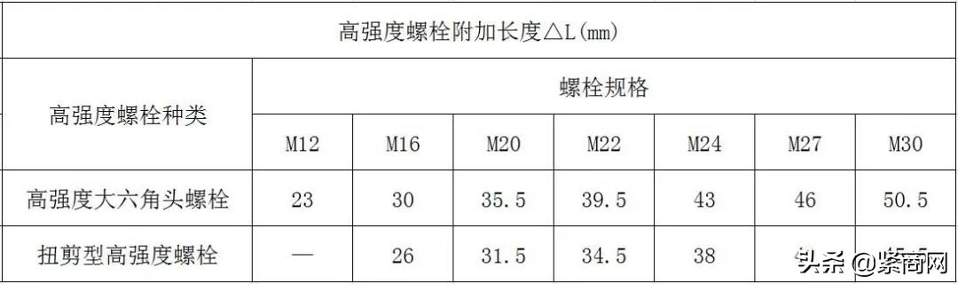 关于螺栓，你不可不知道的那些事