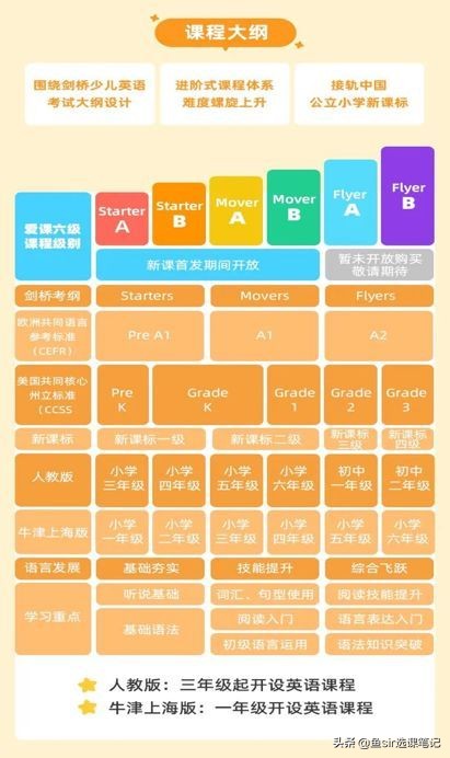 硬核测评：叮咚课堂365对比爱课AirCourse，英语启蒙app怎么选？