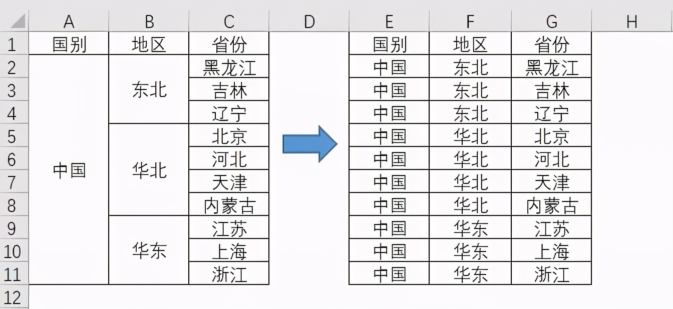 Excel拆分单元格5个小技巧