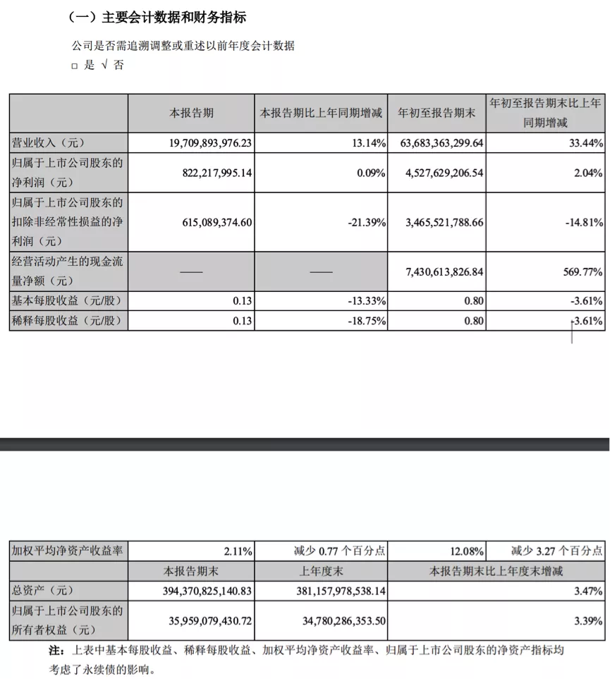 金科股份,难以填满的坑?