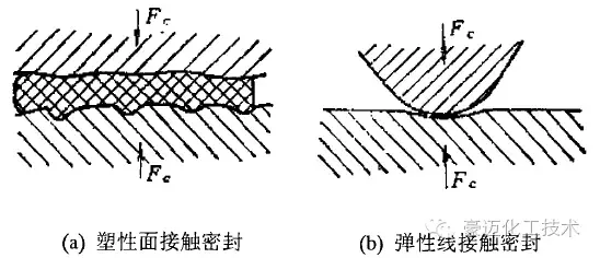 几种常见的高压密封结构