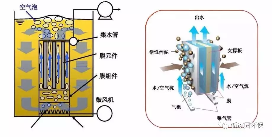 技術(shù) | 關(guān)于膜生物反應(yīng)器的8個(gè)問答